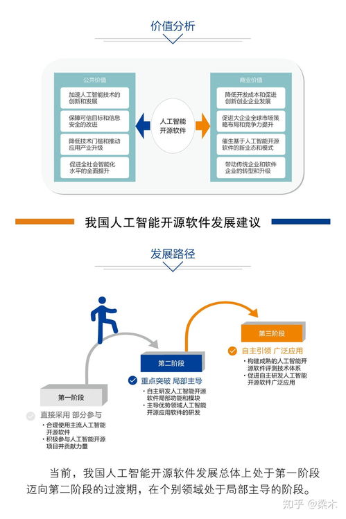中國(guó)人工智能開(kāi)源軟件發(fā)展聯(lián)盟成立大會(huì)即將在京召開(kāi)，開(kāi)啟AI應(yīng)用軟件開(kāi)發(fā)新篇章