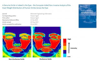 AI識(shí)破偽裝 英國(guó)科學(xué)家研發(fā)能檢測(cè)假笑的智能軟件