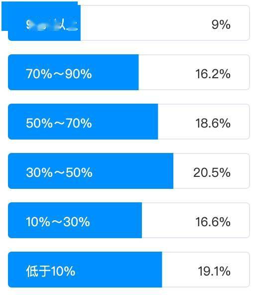 以人工智能賦能傳統(tǒng)測(cè)試，助力企業(yè)業(yè)務(wù)場(chǎng)景智能化升級(jí)